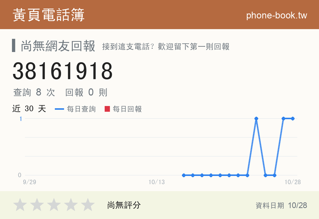 38161918 評分卡：查詢 8 次、網友回報 0 則