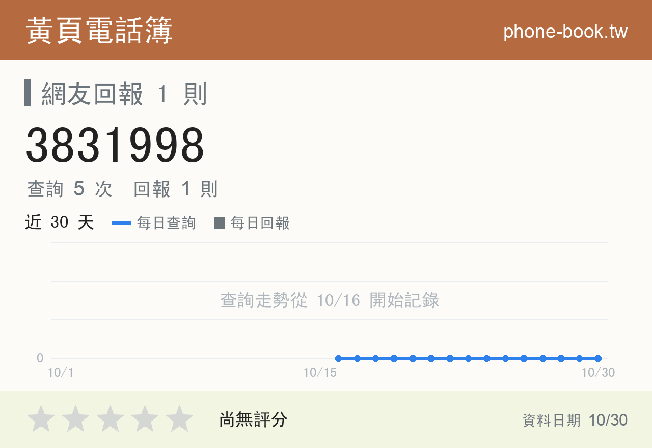 3831998 評分卡：查詢 5 次、網友回報 1 則