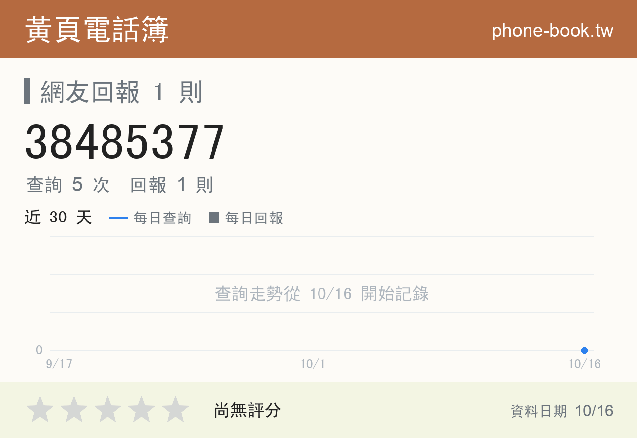 38485377 評分卡：查詢 5 次、網友回報 1 則