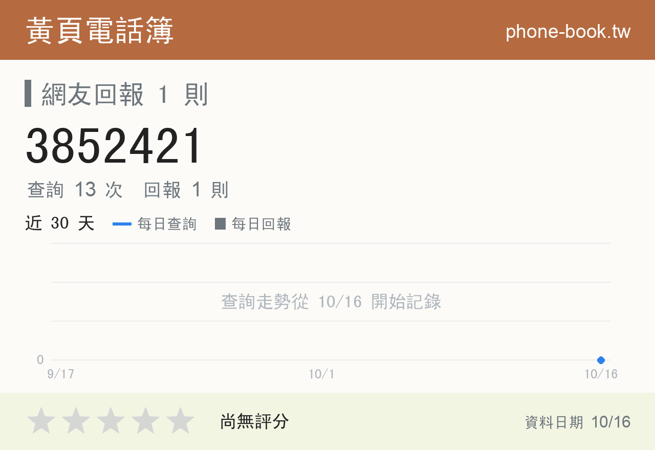 3852421 評分卡：查詢 13 次、網友回報 1 則