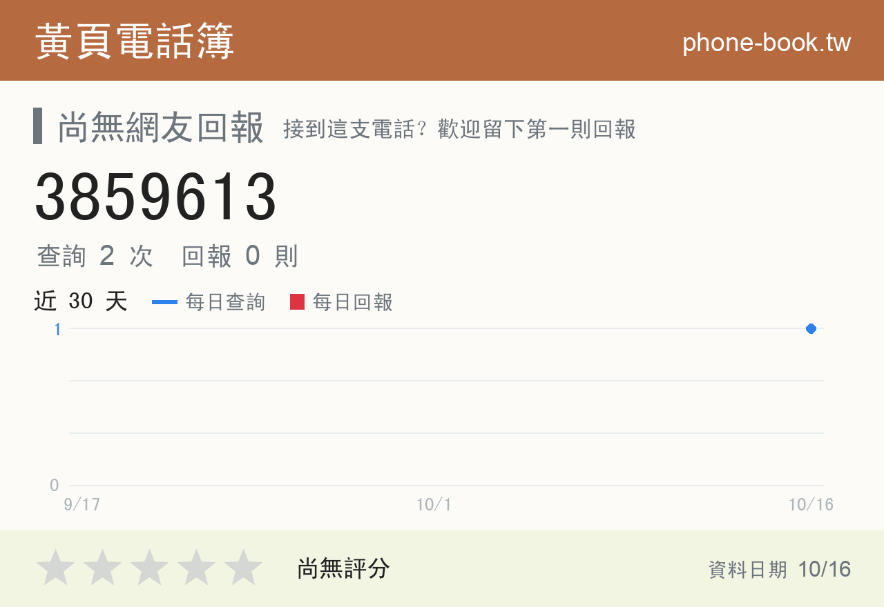 3859613 評分卡：查詢 2 次、網友回報 0 則