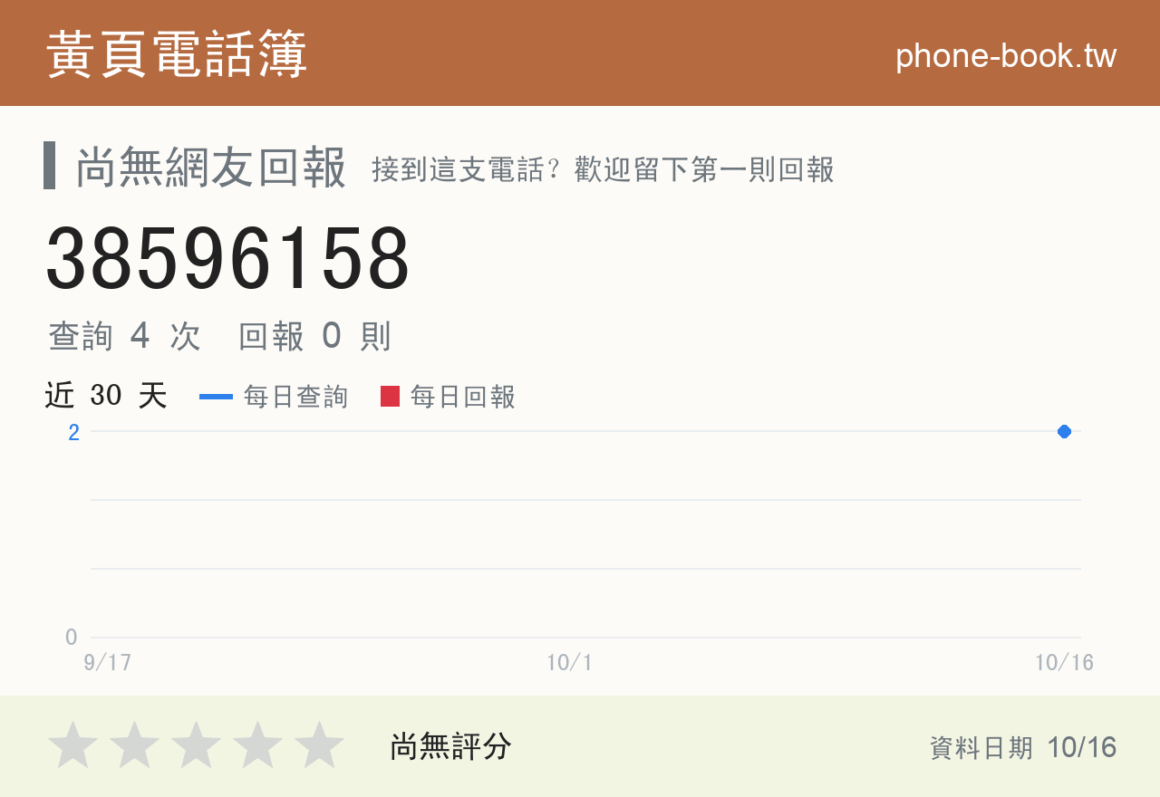 38596158 評分卡：查詢 4 次、網友回報 0 則