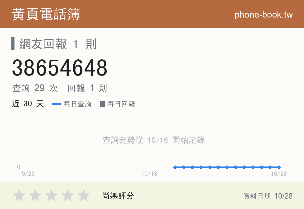 38654648 評分卡：查詢 29 次、網友回報 1 則