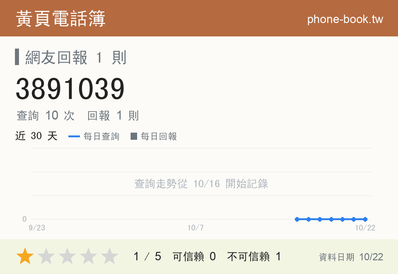 3891039 評分卡：查詢 10 次、網友回報 1 則