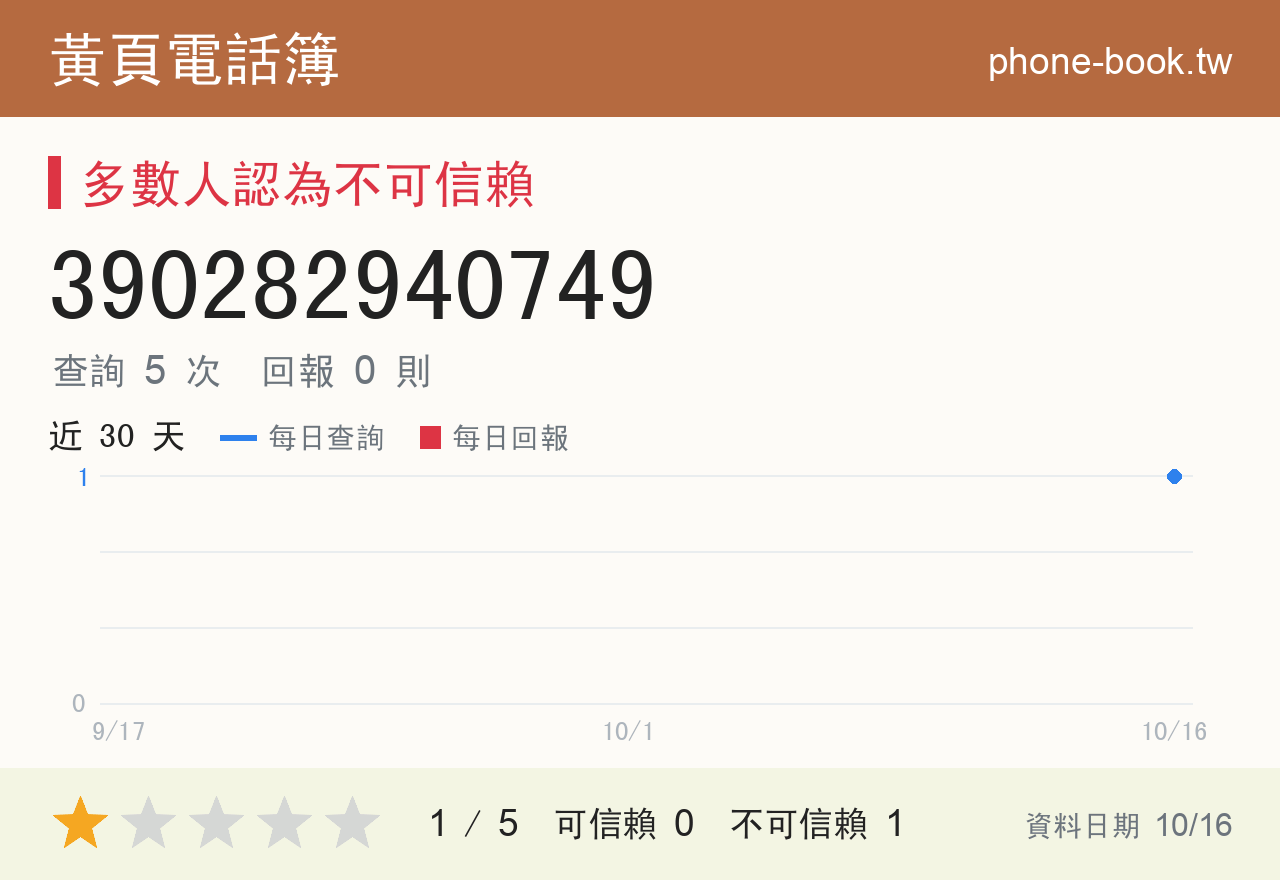 390282940749 評分卡：查詢 6 次、網友回報 0 則