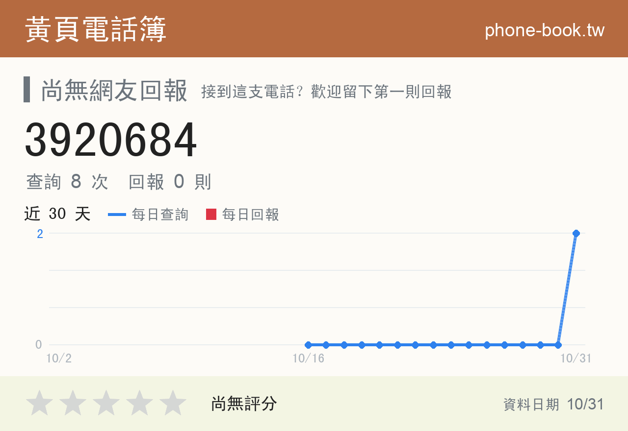 3920684 評分卡：查詢 8 次、網友回報 0 則