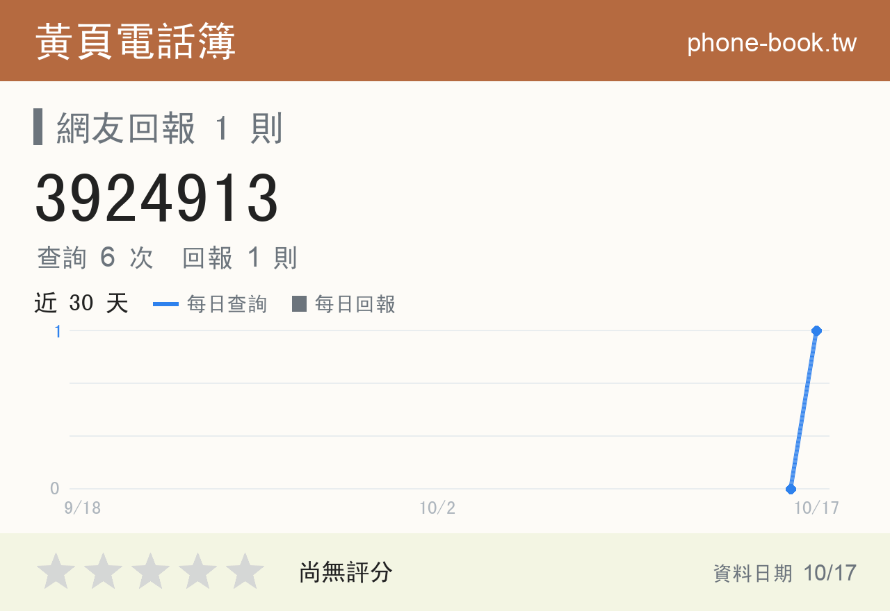 3924913 評分卡：查詢 6 次、網友回報 1 則