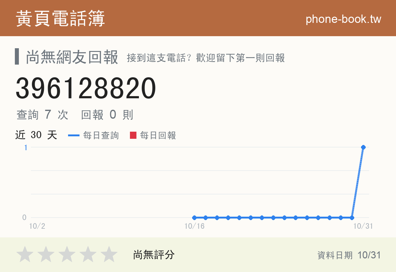 396128820 評分卡：查詢 7 次、網友回報 0 則