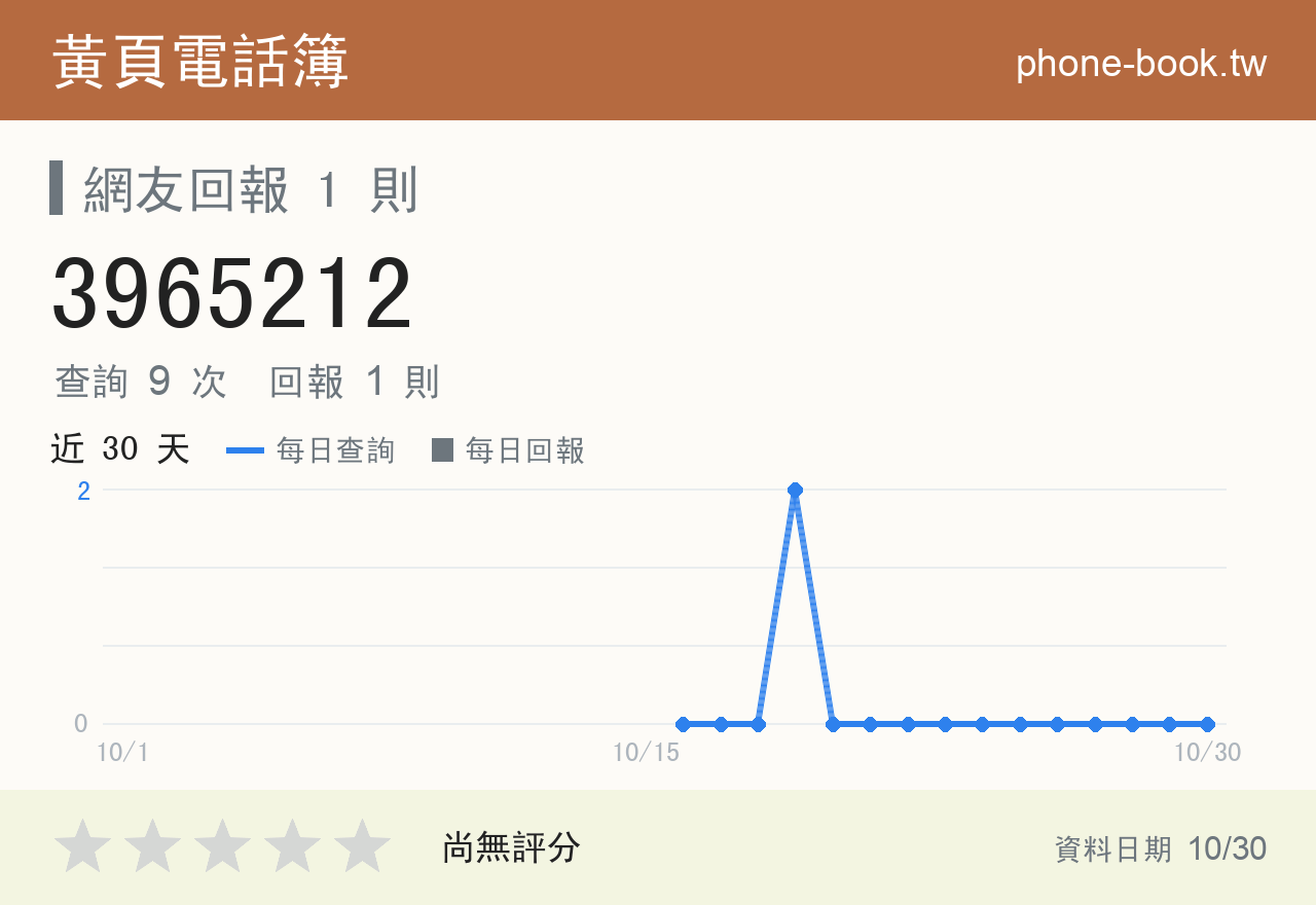 3965212 評分卡：查詢 9 次、網友回報 1 則