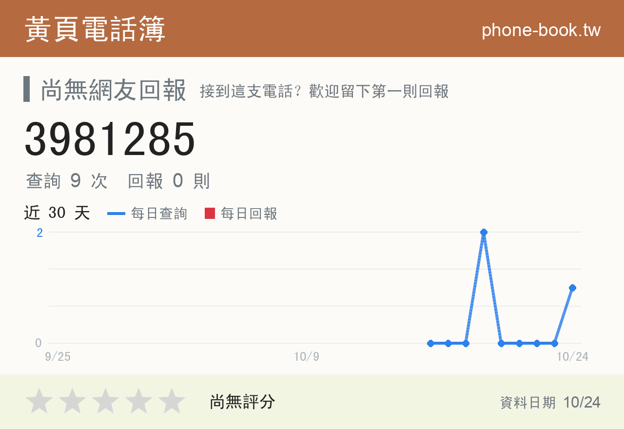 3981285 評分卡：查詢 9 次、網友回報 0 則