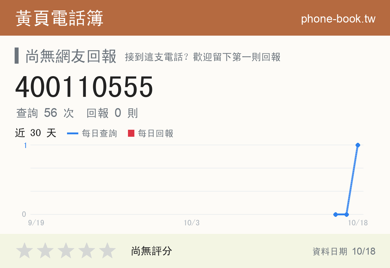 400110555 評分卡：查詢 56 次、網友回報 0 則