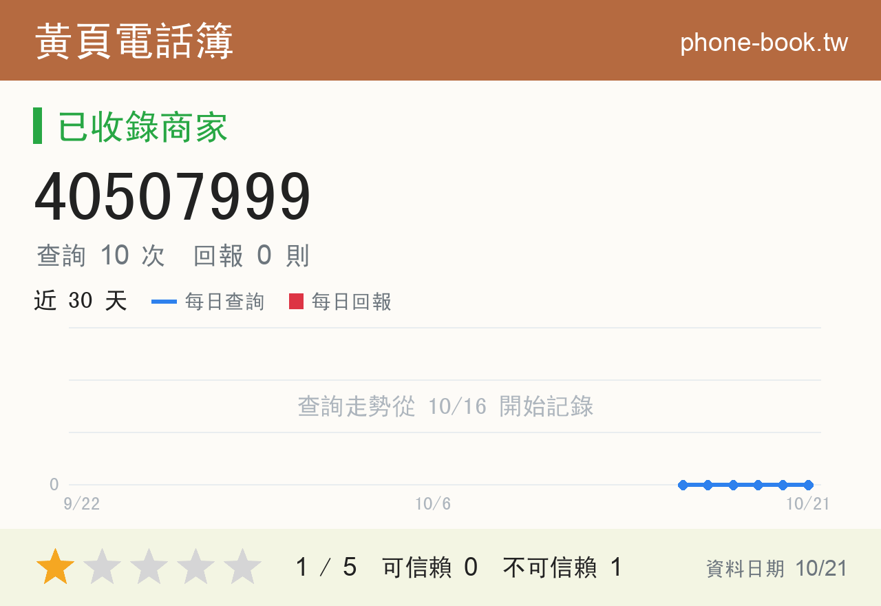 40507999 評分卡：查詢 10 次、網友回報 0 則