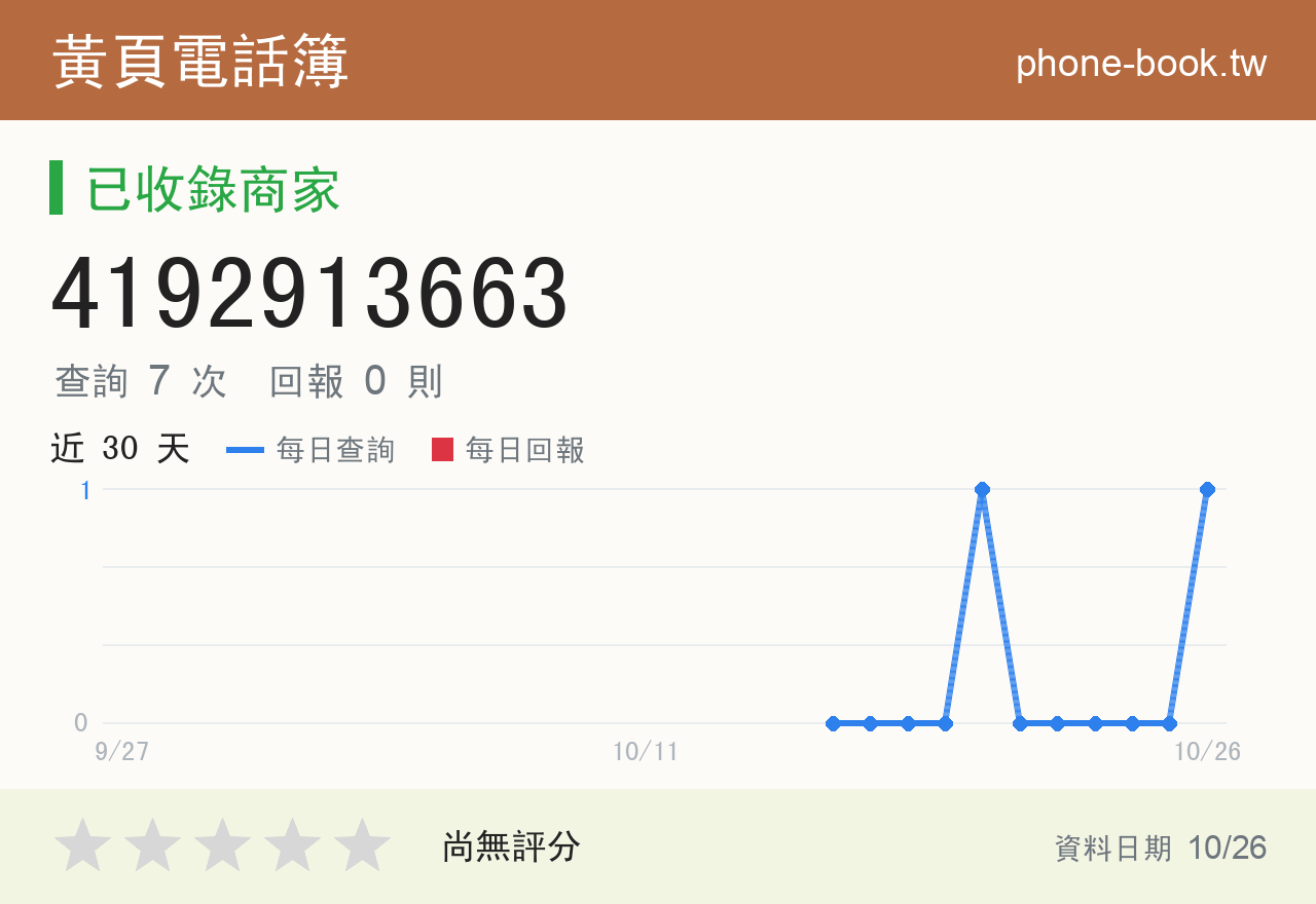 4192913663 評分卡：查詢 7 次、網友回報 0 則