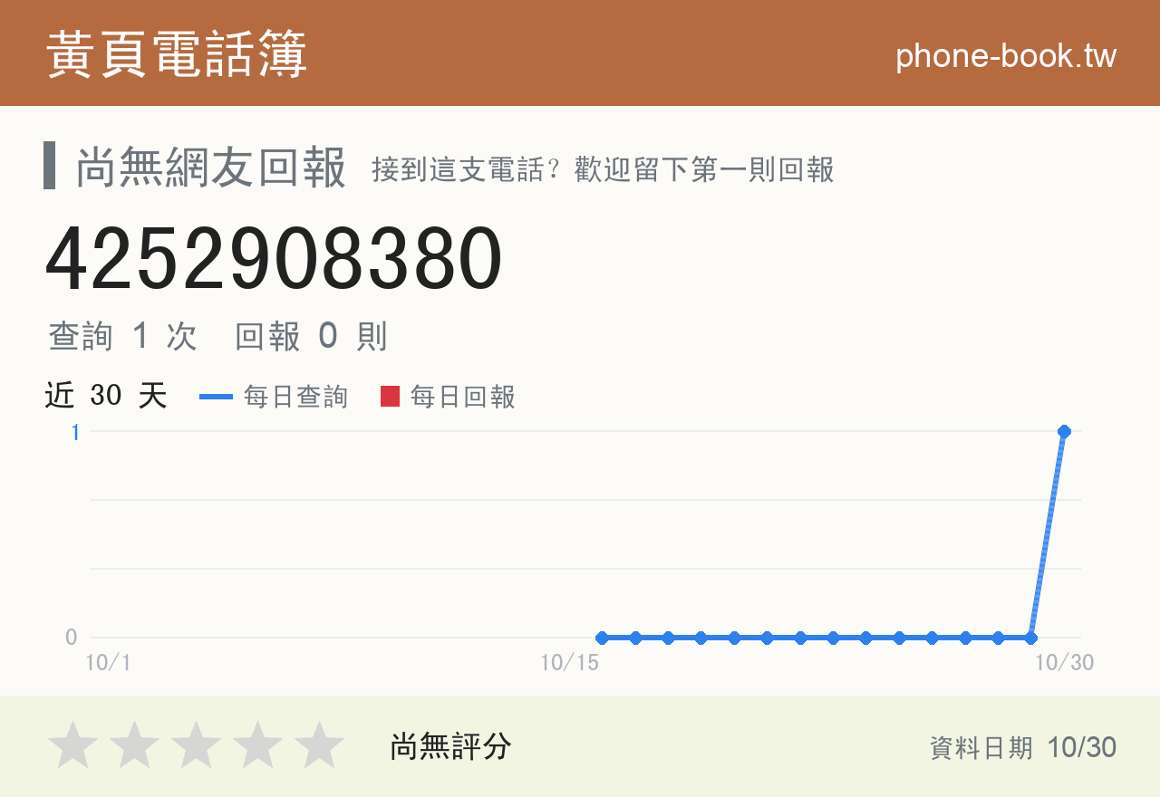 4252908380 評分卡：查詢 1 次、網友回報 0 則
