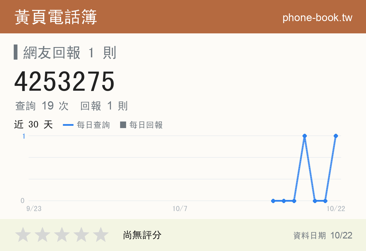 4253275 評分卡：查詢 19 次、網友回報 1 則