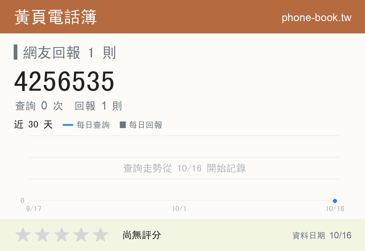 4256535 評分卡：查詢 0 次、網友回報 1 則