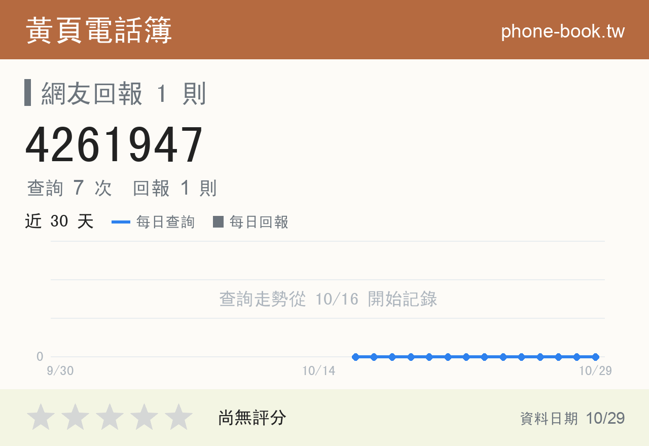 4261947 評分卡：查詢 7 次、網友回報 1 則
