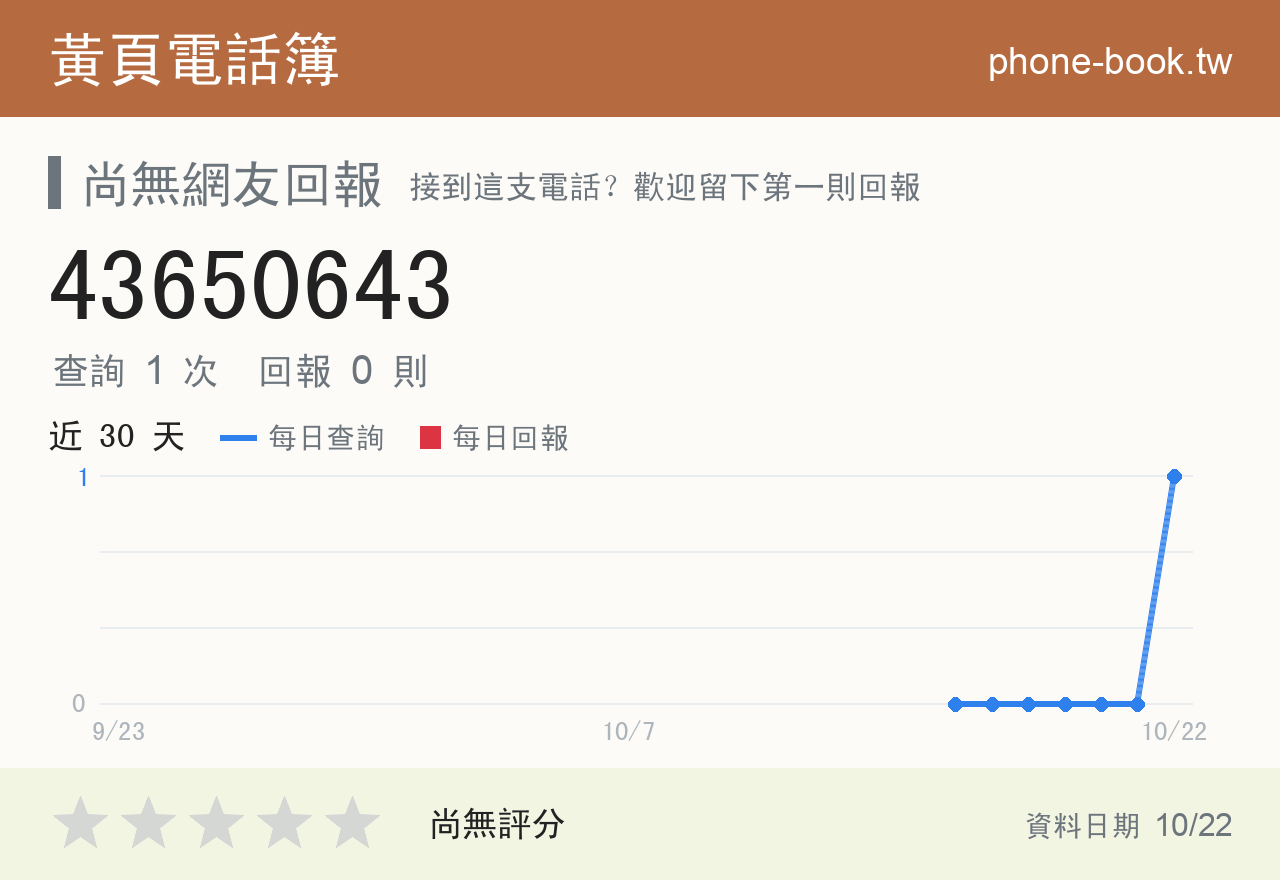 43650643 評分卡：查詢 3 次、網友回報 0 則