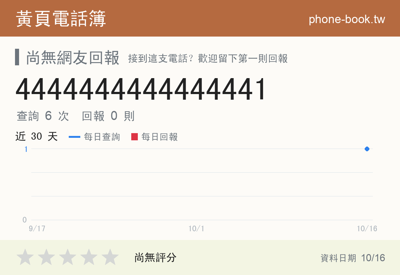 4444444444444441 評分卡：查詢 6 次、網友回報 0 則
