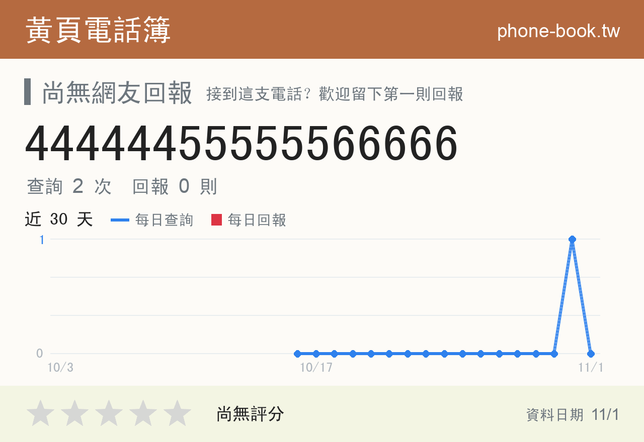 44444455555566666 評分卡：查詢 2 次、網友回報 0 則