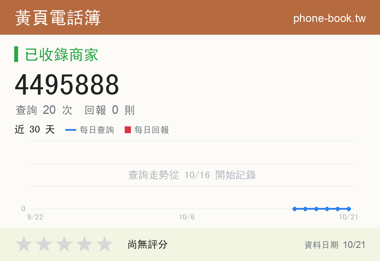 4495888 評分卡：查詢 20 次、網友回報 0 則