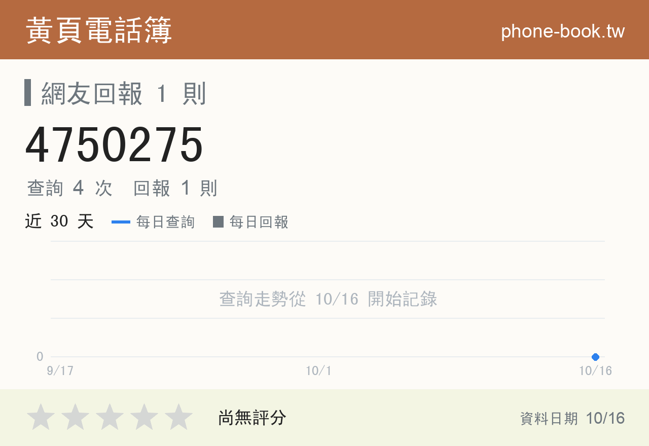 4750275 評分卡：查詢 4 次、網友回報 1 則