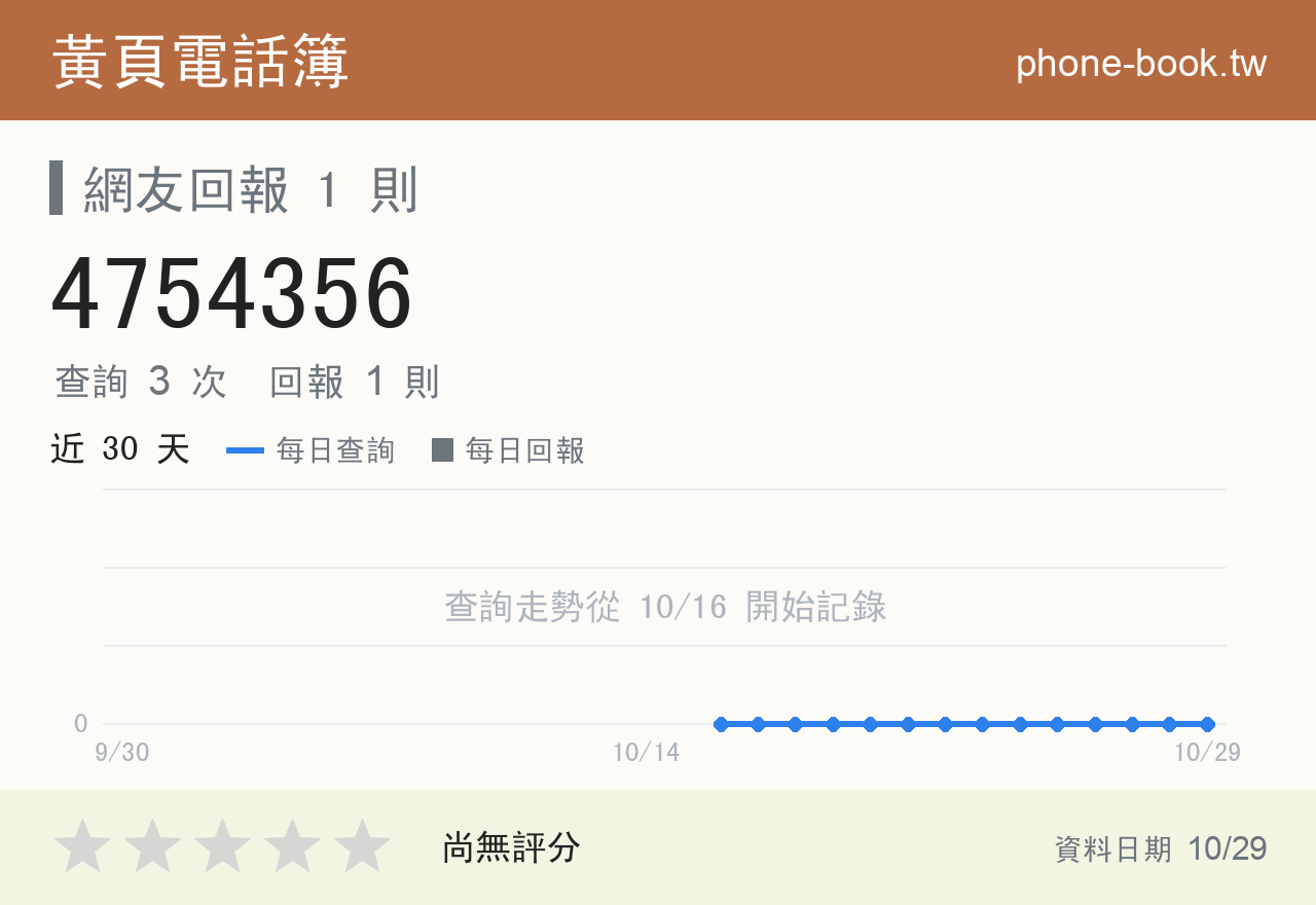 4754356 評分卡：查詢 3 次、網友回報 1 則