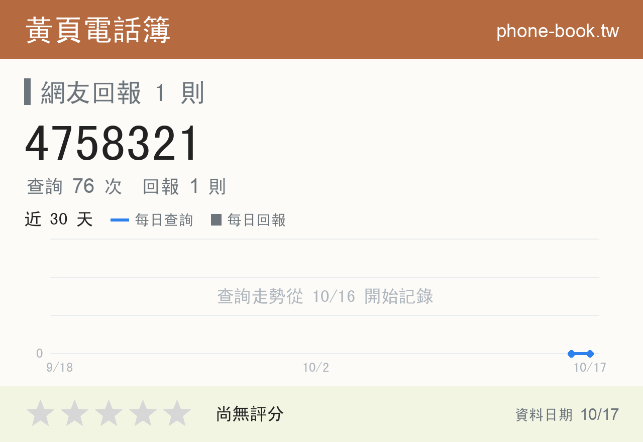 4758321 評分卡：查詢 76 次、網友回報 1 則