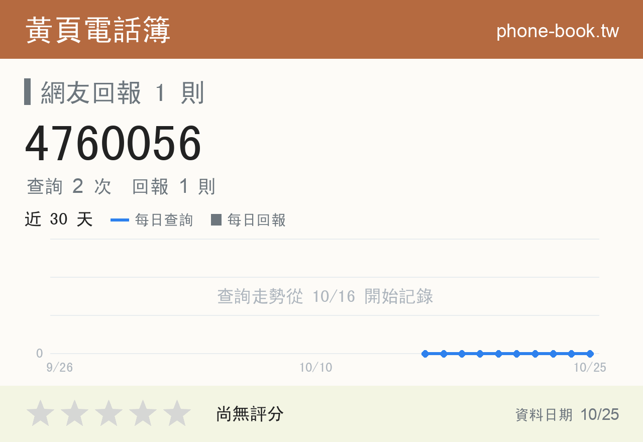 4760056 評分卡：查詢 2 次、網友回報 1 則
