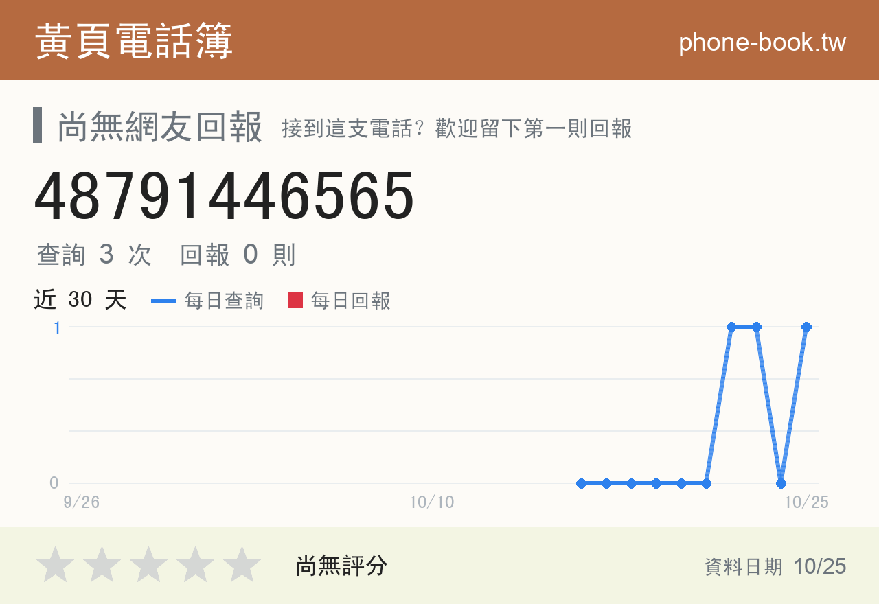 48791446565 評分卡：查詢 3 次、網友回報 0 則