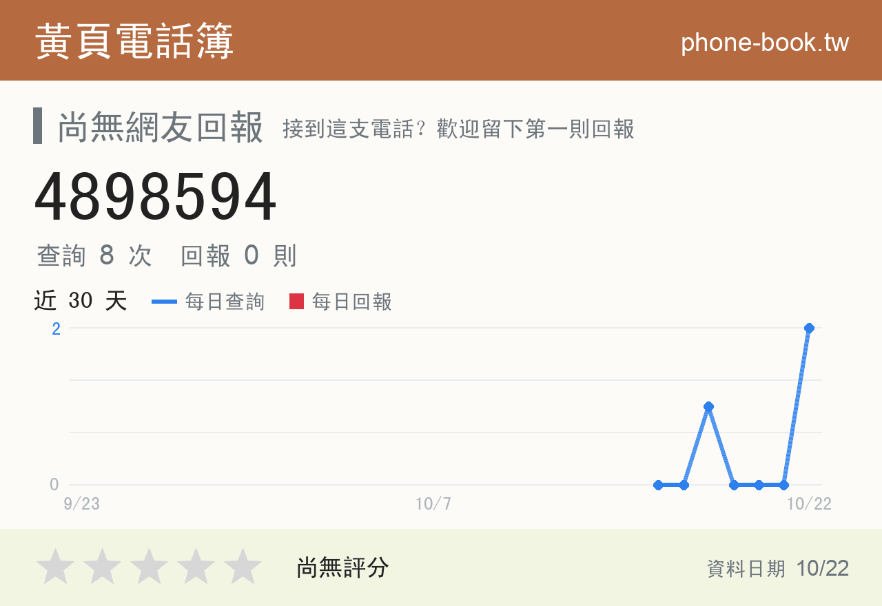 4898594 評分卡：查詢 8 次、網友回報 0 則