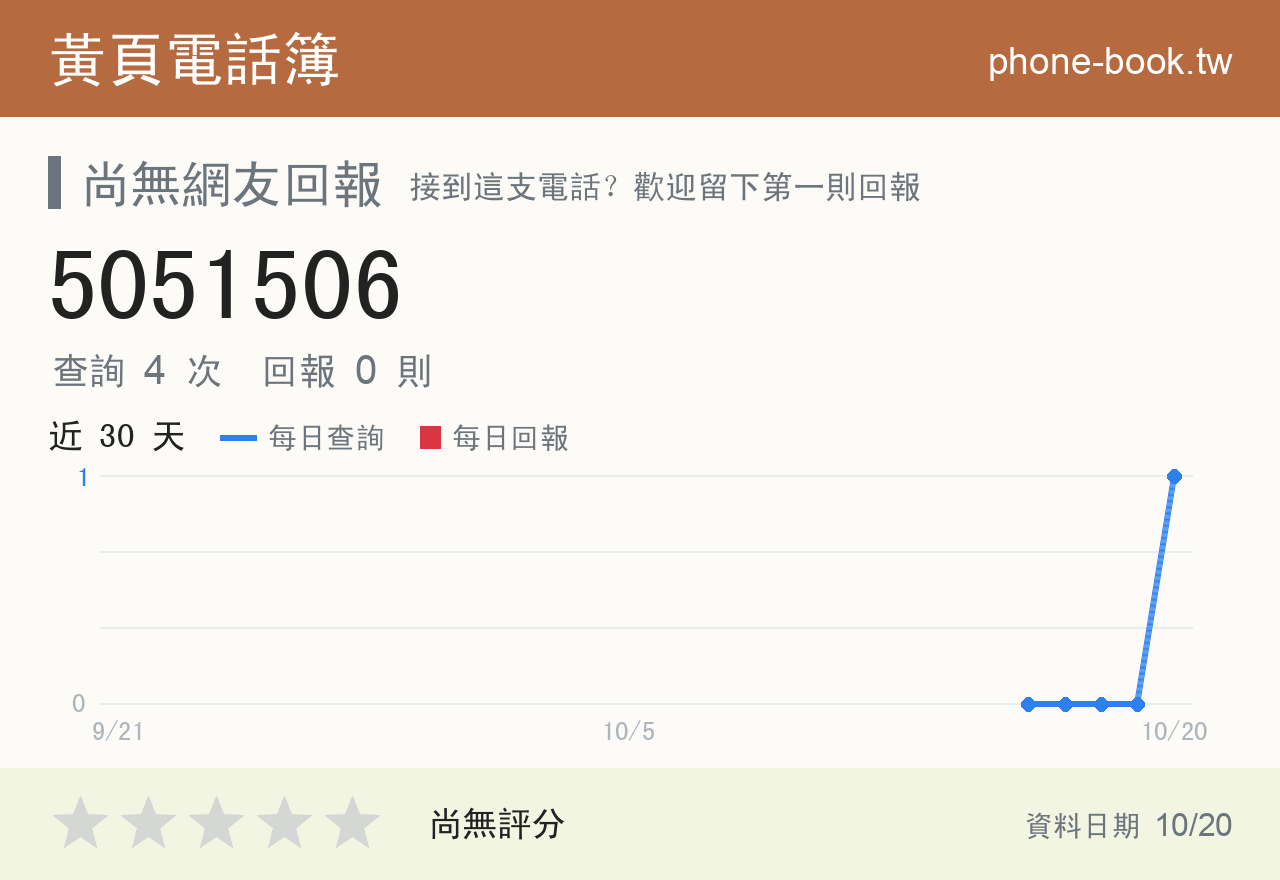 5051506 評分卡：查詢 4 次、網友回報 0 則