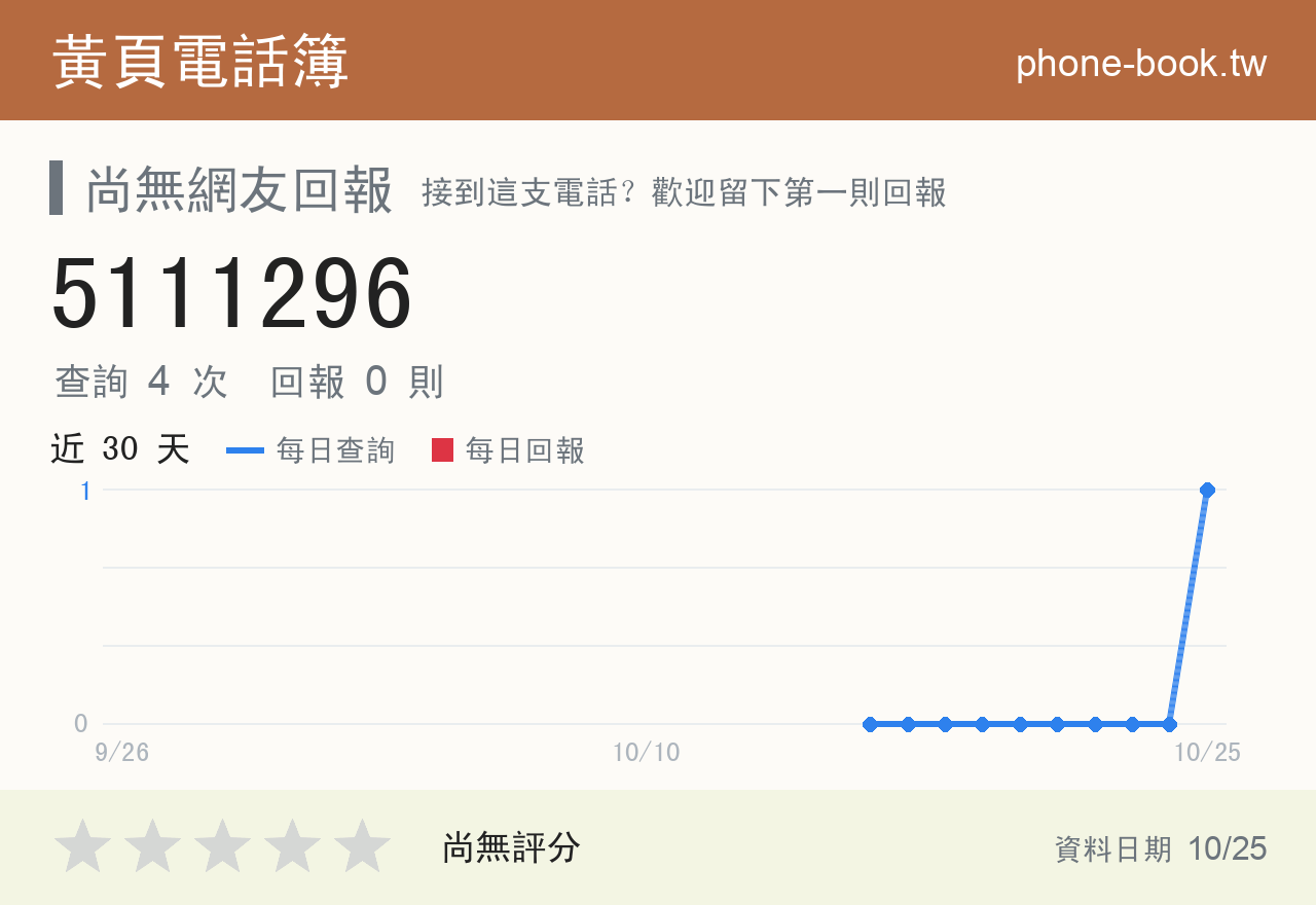 5111296 評分卡：查詢 5 次、網友回報 0 則