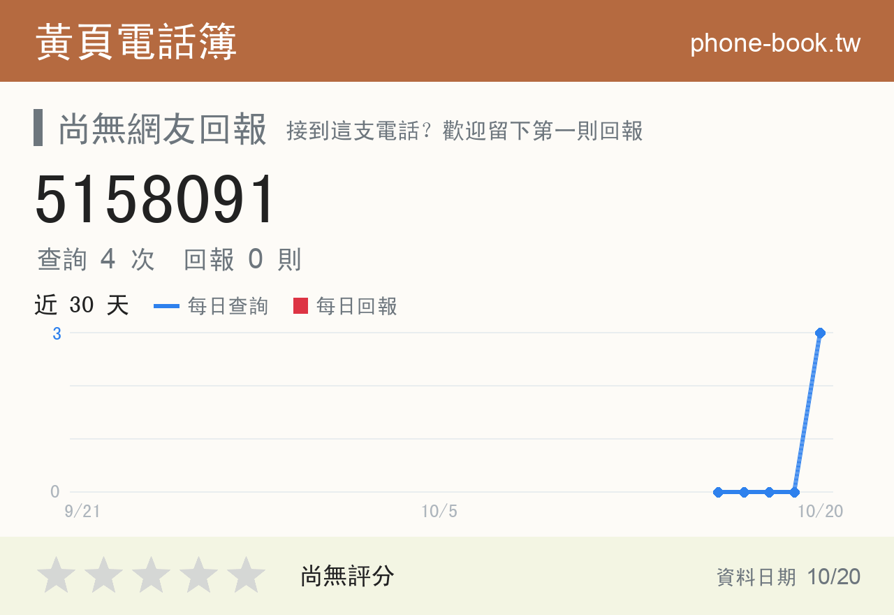 5158091 評分卡：查詢 4 次、網友回報 0 則