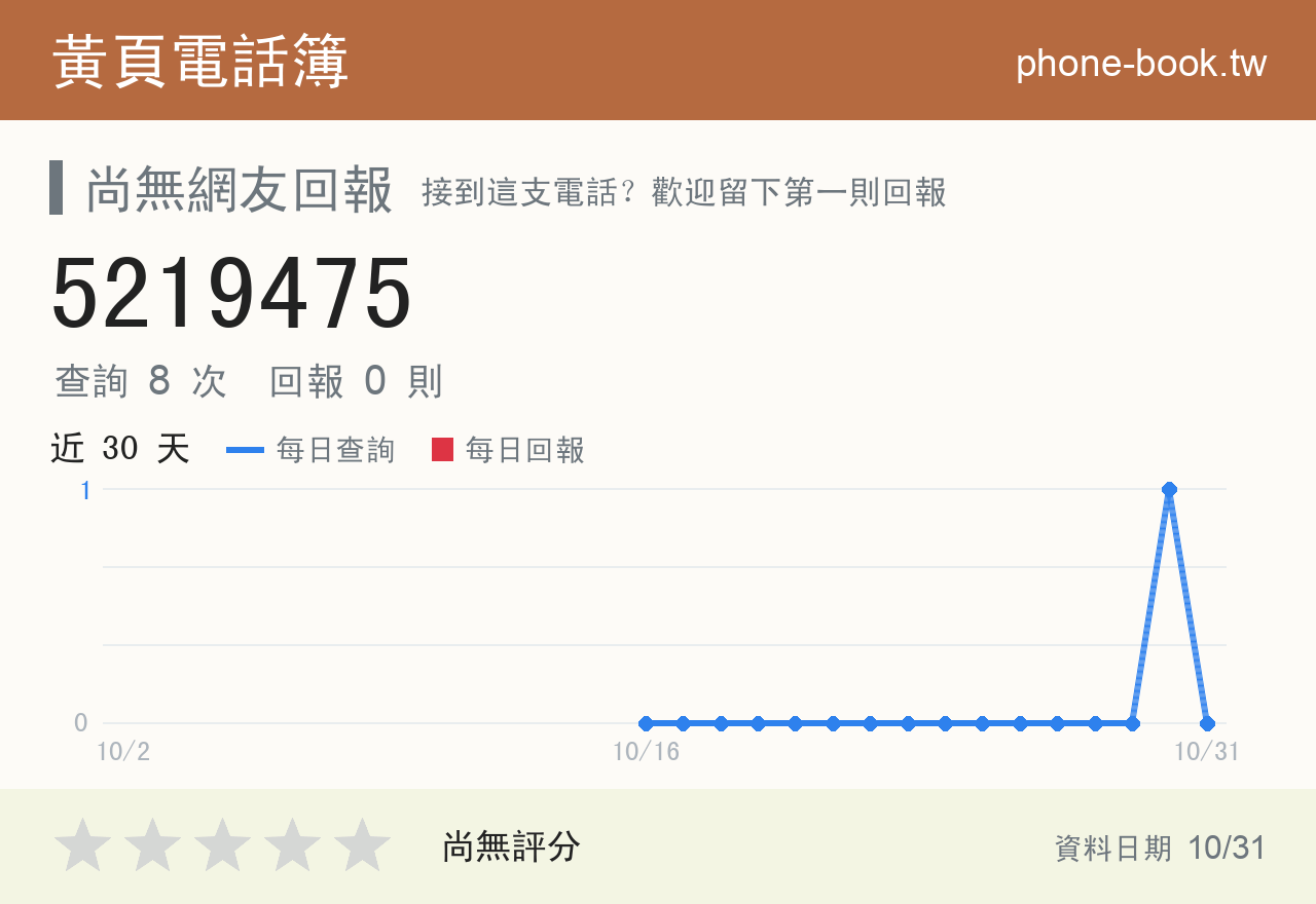 5219475 評分卡：查詢 8 次、網友回報 0 則