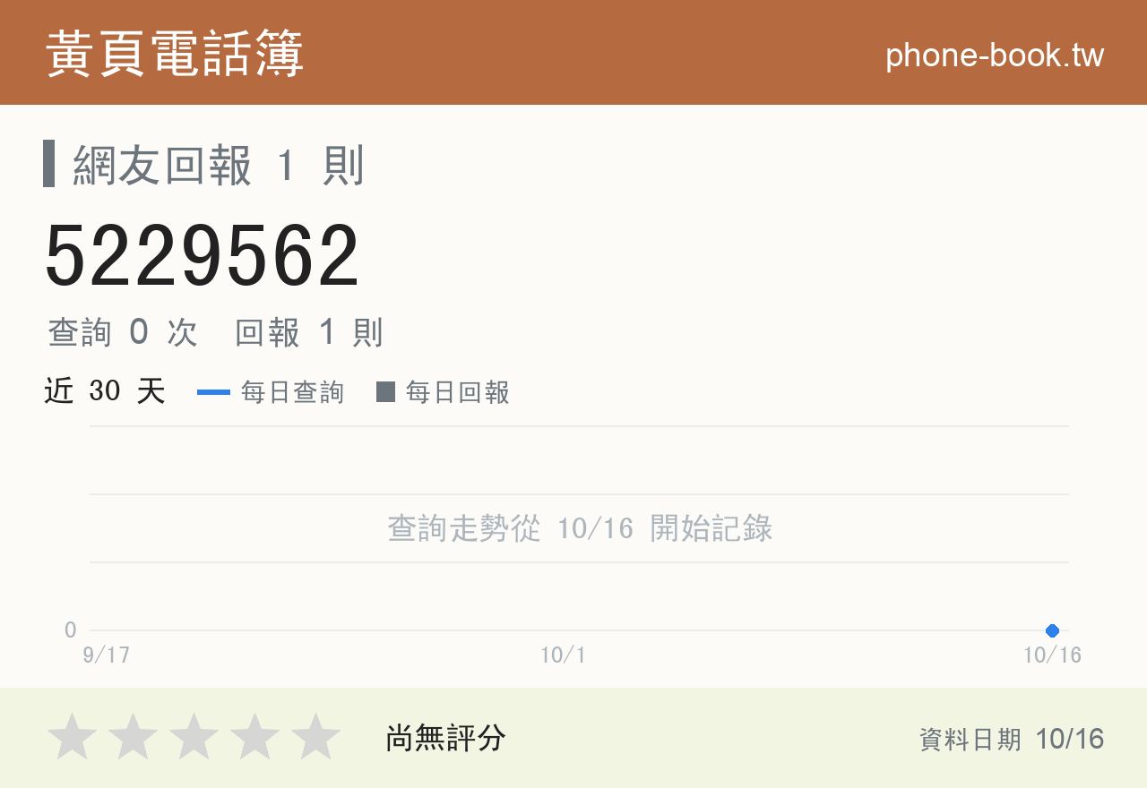 5229562 評分卡：查詢 0 次、網友回報 1 則