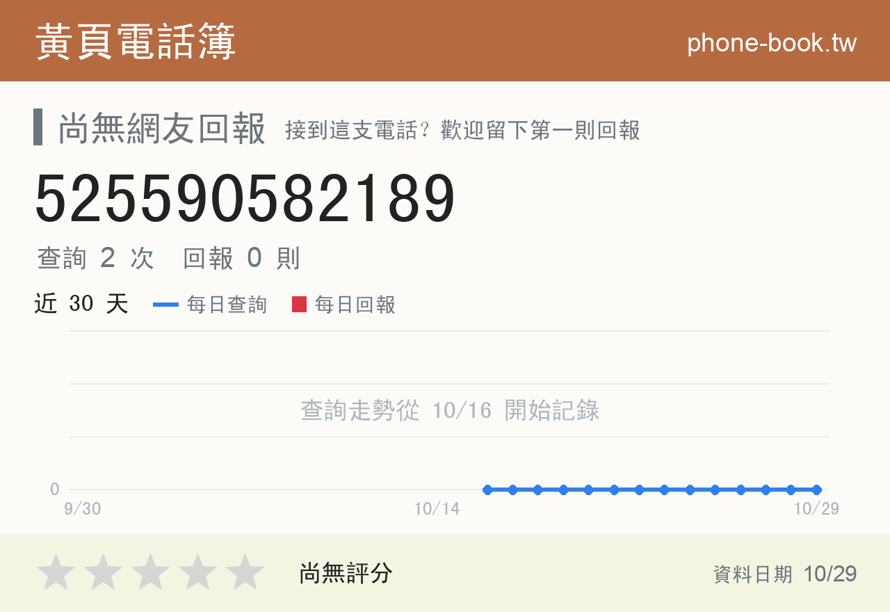 525590582189 評分卡：查詢 2 次、網友回報 0 則