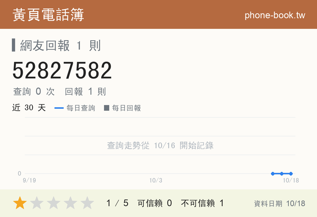 52827582 評分卡：查詢 0 次、網友回報 1 則