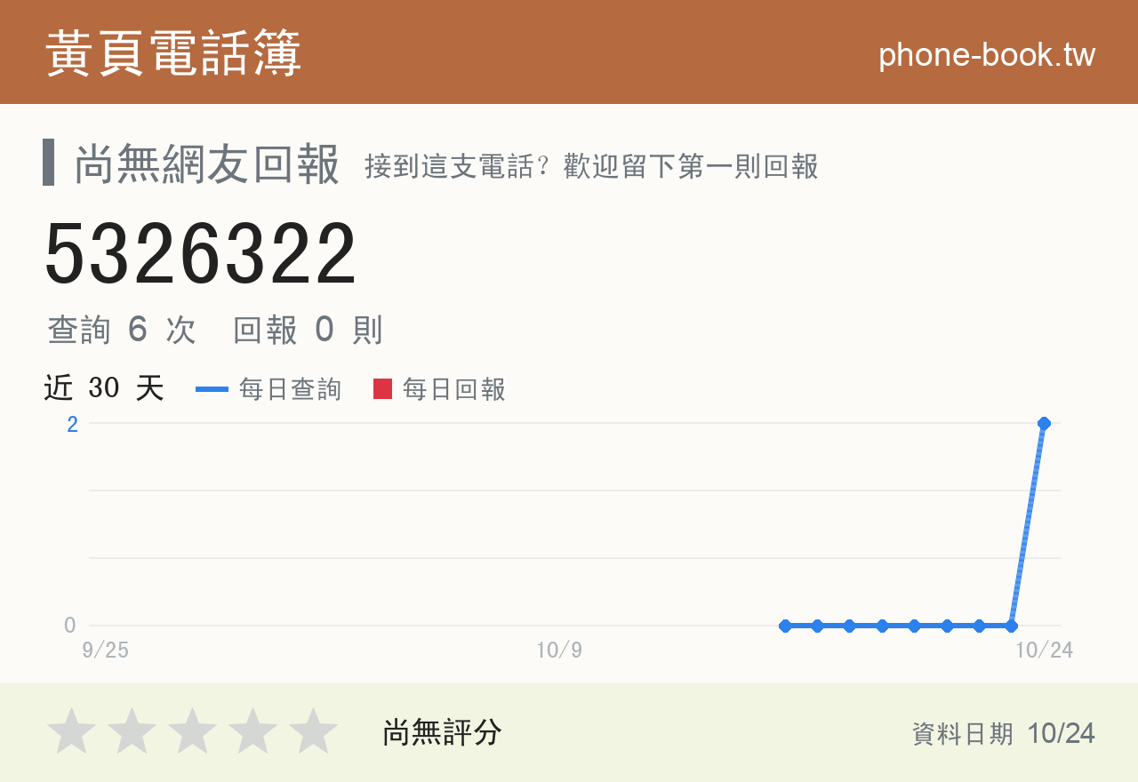 5326322 評分卡：查詢 6 次、網友回報 0 則