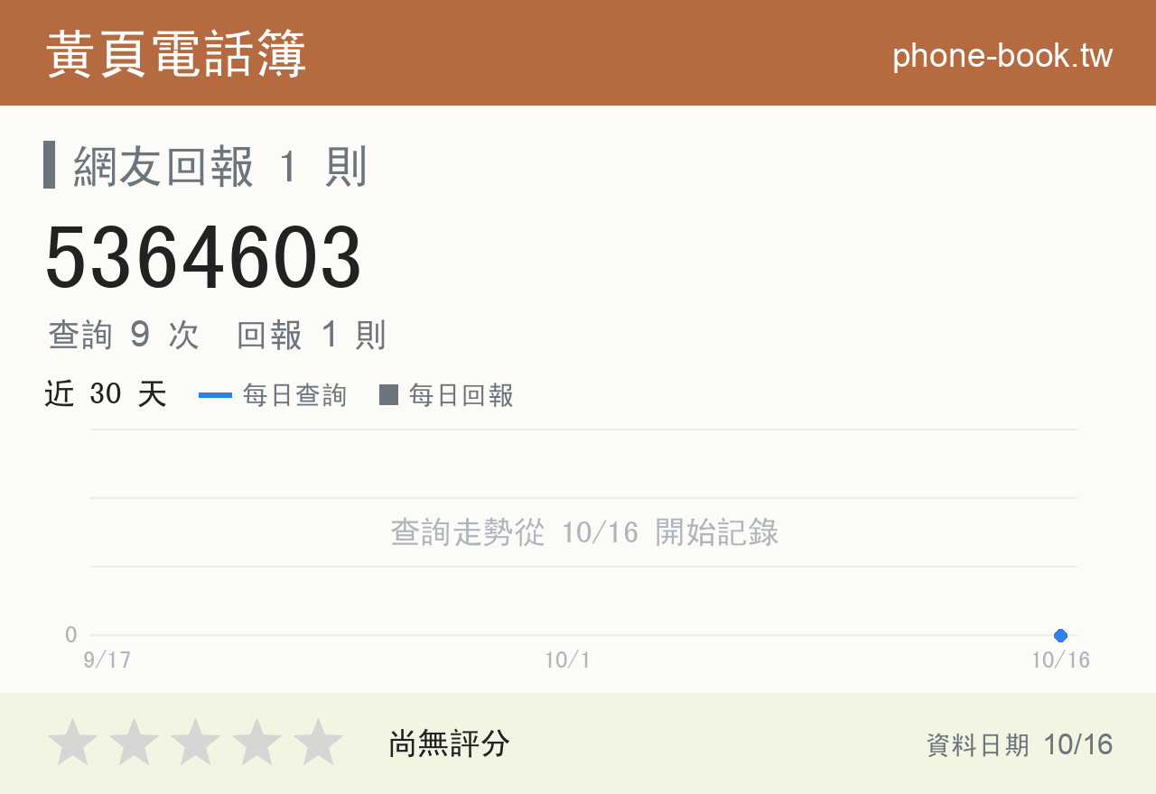 5364603 評分卡：查詢 9 次、網友回報 1 則