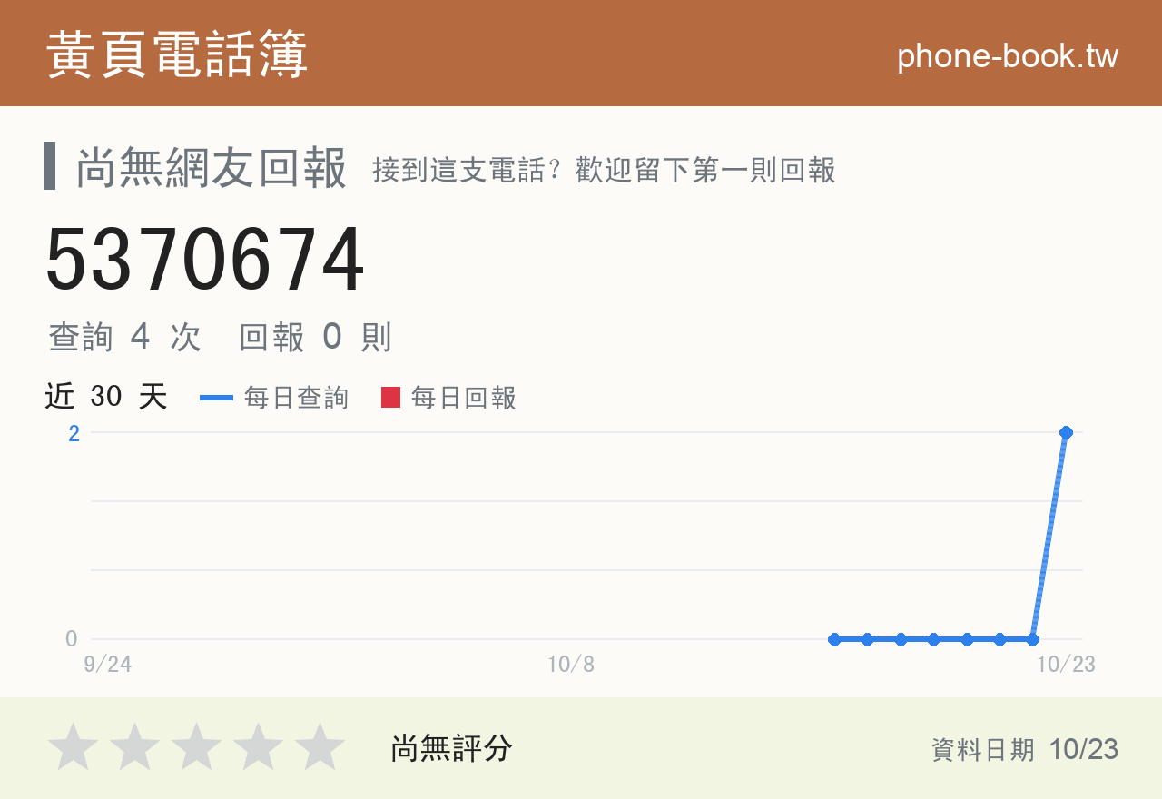 5370674 評分卡：查詢 4 次、網友回報 0 則