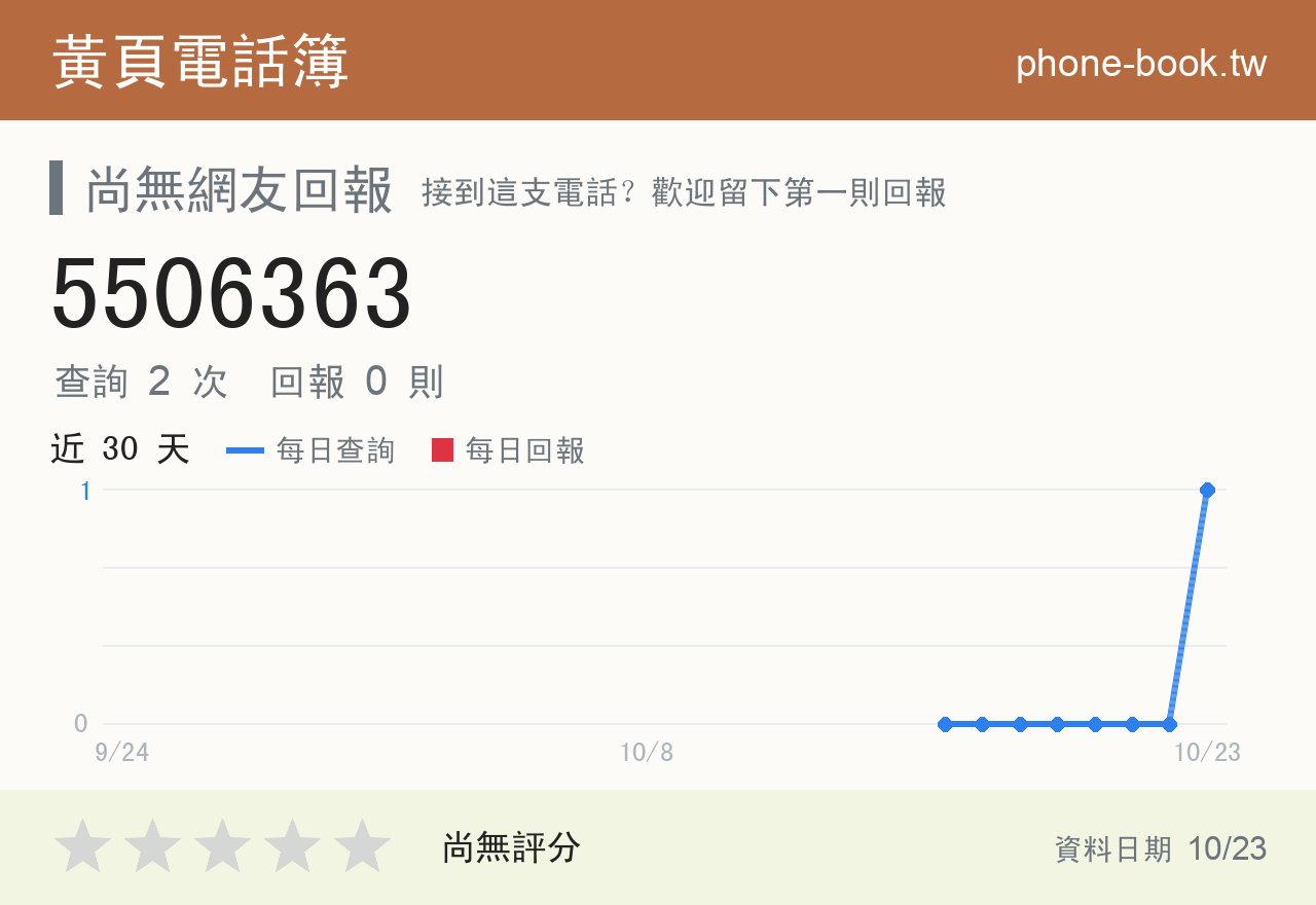 5506363 評分卡：查詢 3 次、網友回報 0 則