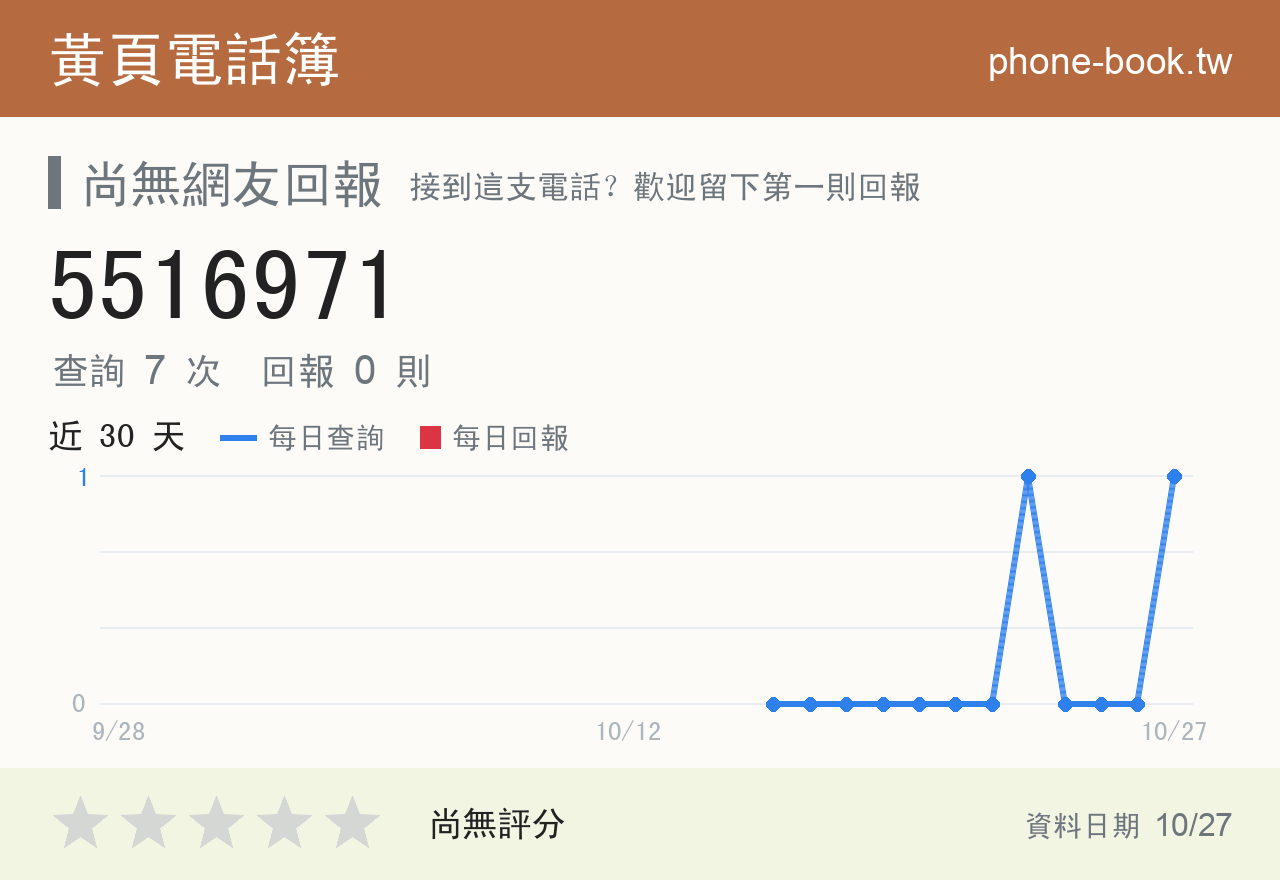 5516971 評分卡：查詢 9 次、網友回報 0 則