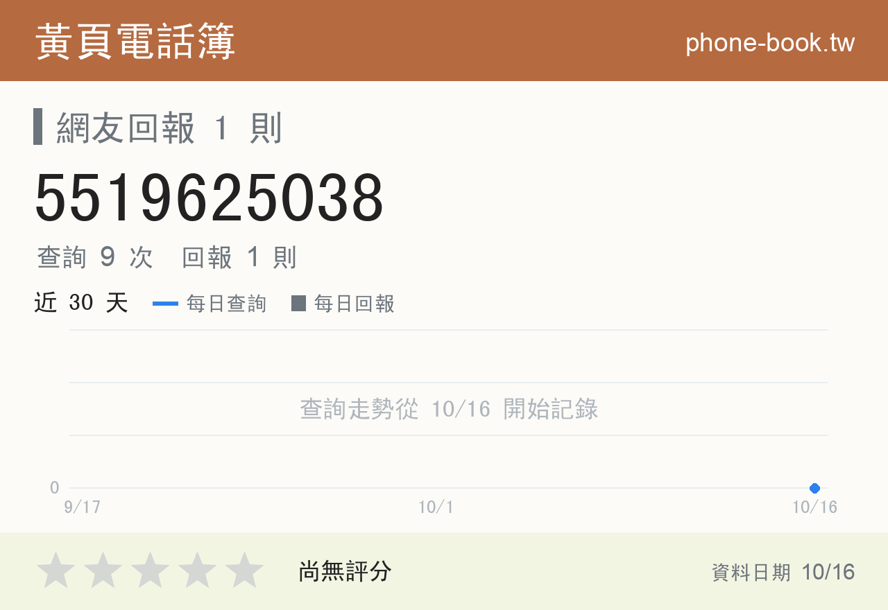 5519625038 評分卡：查詢 9 次、網友回報 1 則