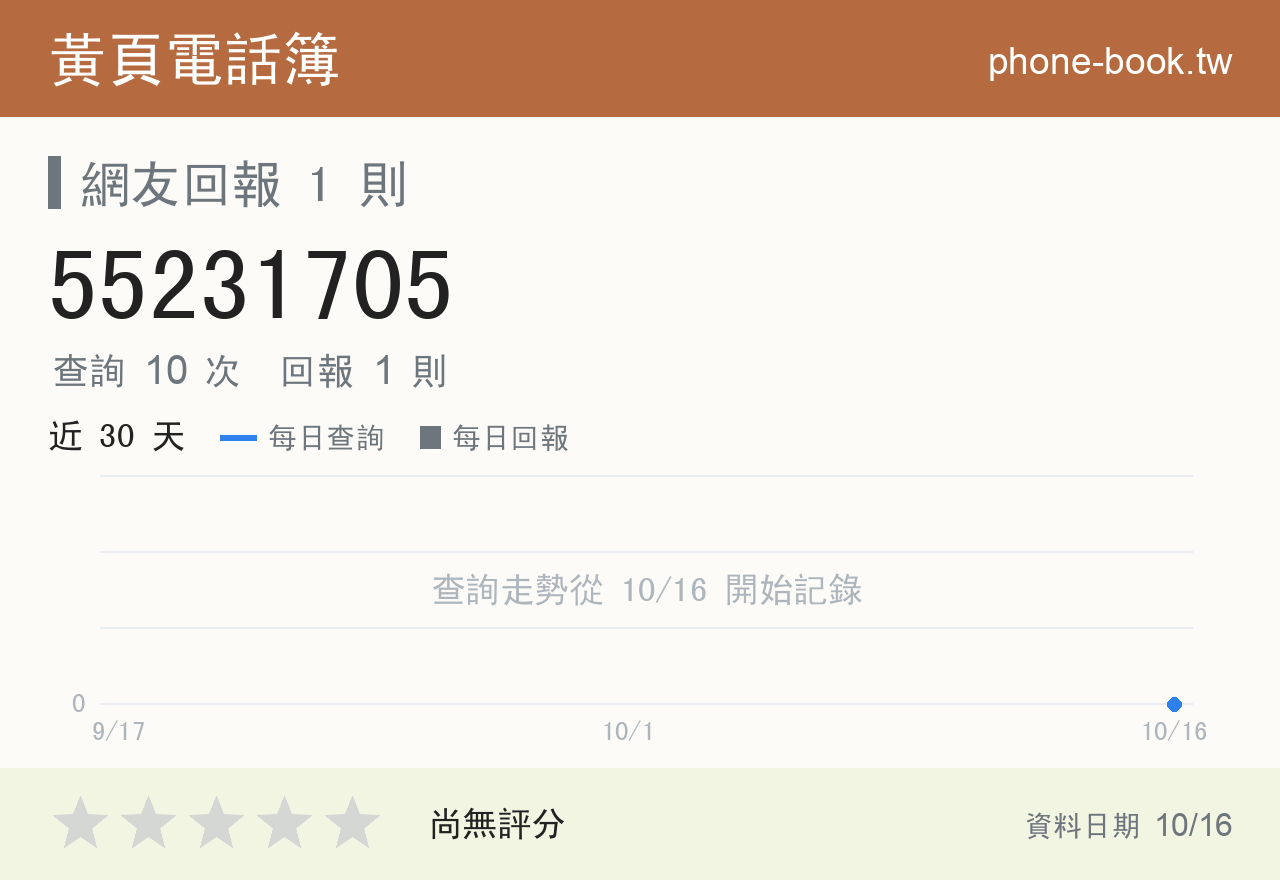 55231705 評分卡：查詢 10 次、網友回報 1 則