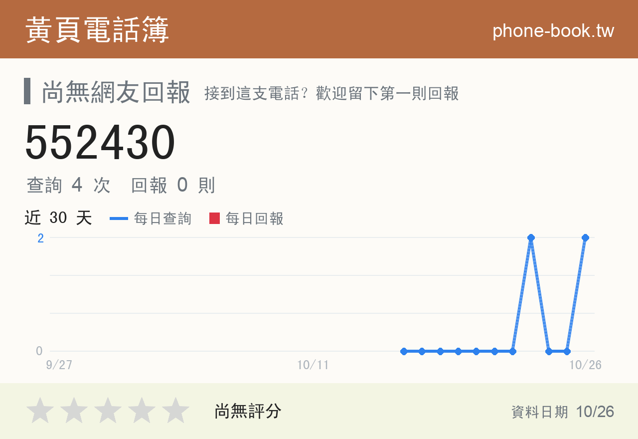552430 評分卡：查詢 4 次、網友回報 0 則