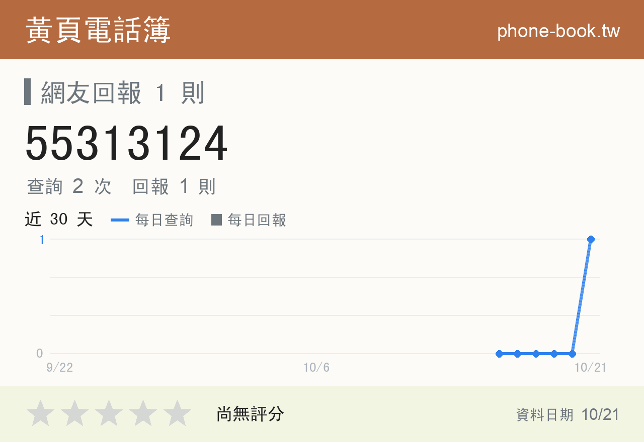 55313124 評分卡：查詢 2 次、網友回報 1 則
