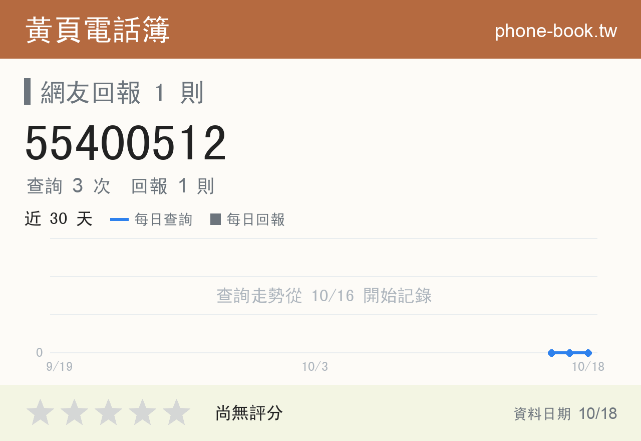 55400512 評分卡：查詢 3 次、網友回報 1 則
