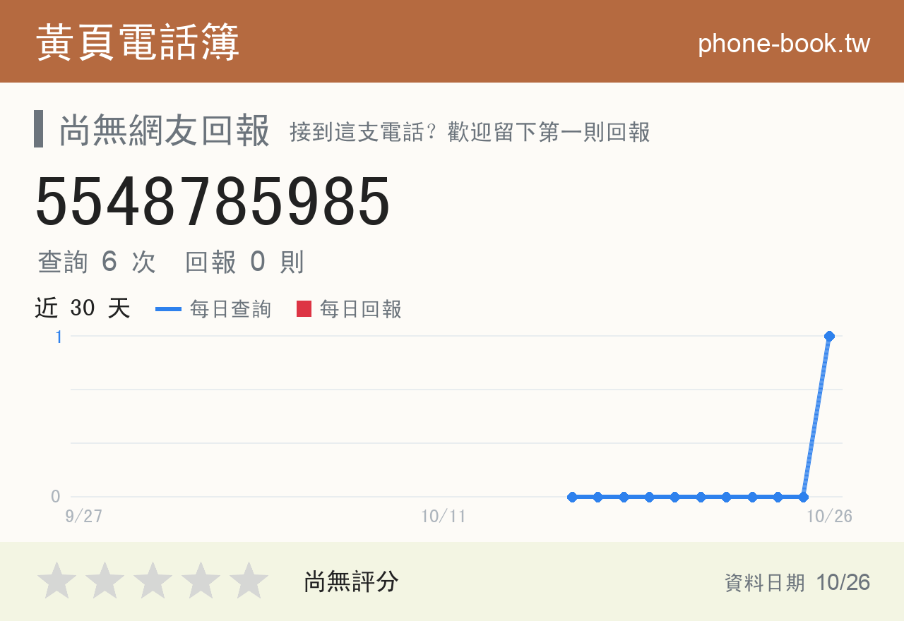5548785985 評分卡：查詢 6 次、網友回報 0 則