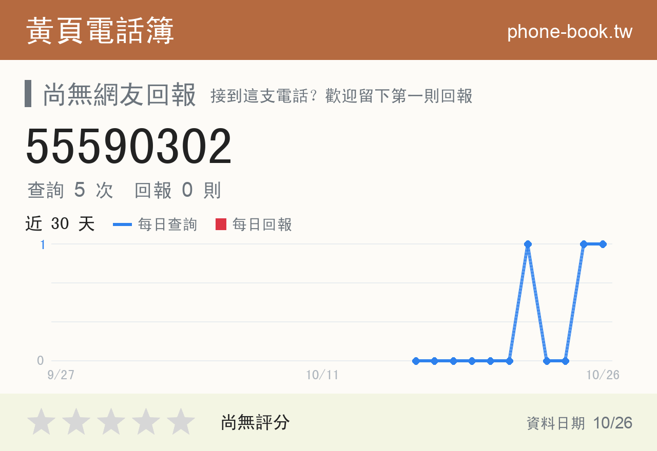 55590302 評分卡：查詢 5 次、網友回報 0 則